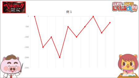 スマスロベルセルク無双ハイエナ狙い目5