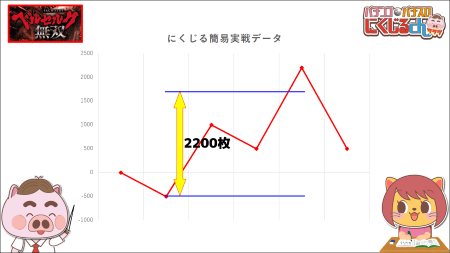 スマスロベルセルク無双ハイエナ狙い目4