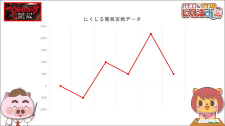 スマスロベルセルク無双ハイエナ狙い目3