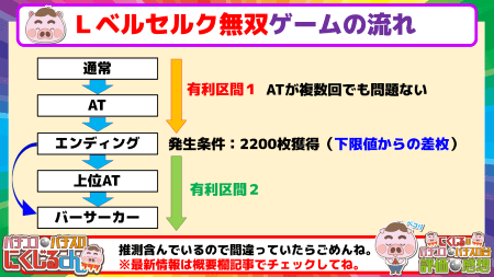 スマスロベルセルク無双ハイエナ狙い目2