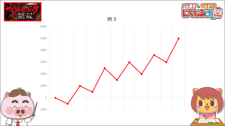 スマスロベルセルク無双ハイエナ狙い目7