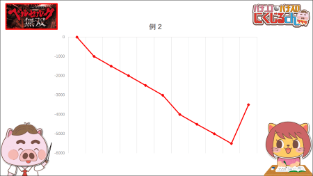 スマスロベルセルク無双ハイエナ狙い目6