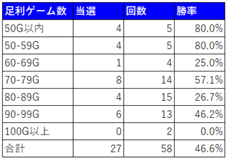 戦国バサラGIGAハイエナ狙い目1