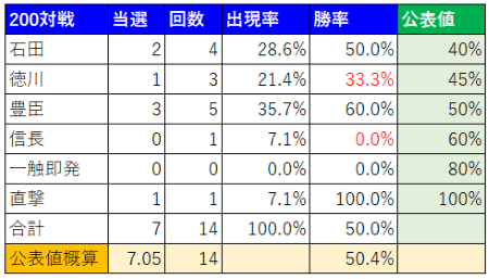 戦国バサラGIGAハイエナ狙い目3