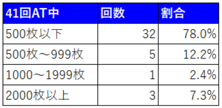 戦国バサラGIGAハイエナ狙い目4