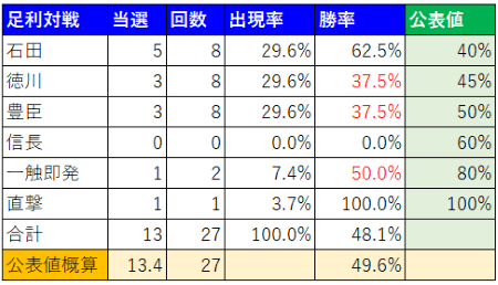 戦国バサラGIGAハイエナ狙い目2